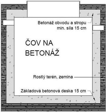 Schéma instalace ČOV